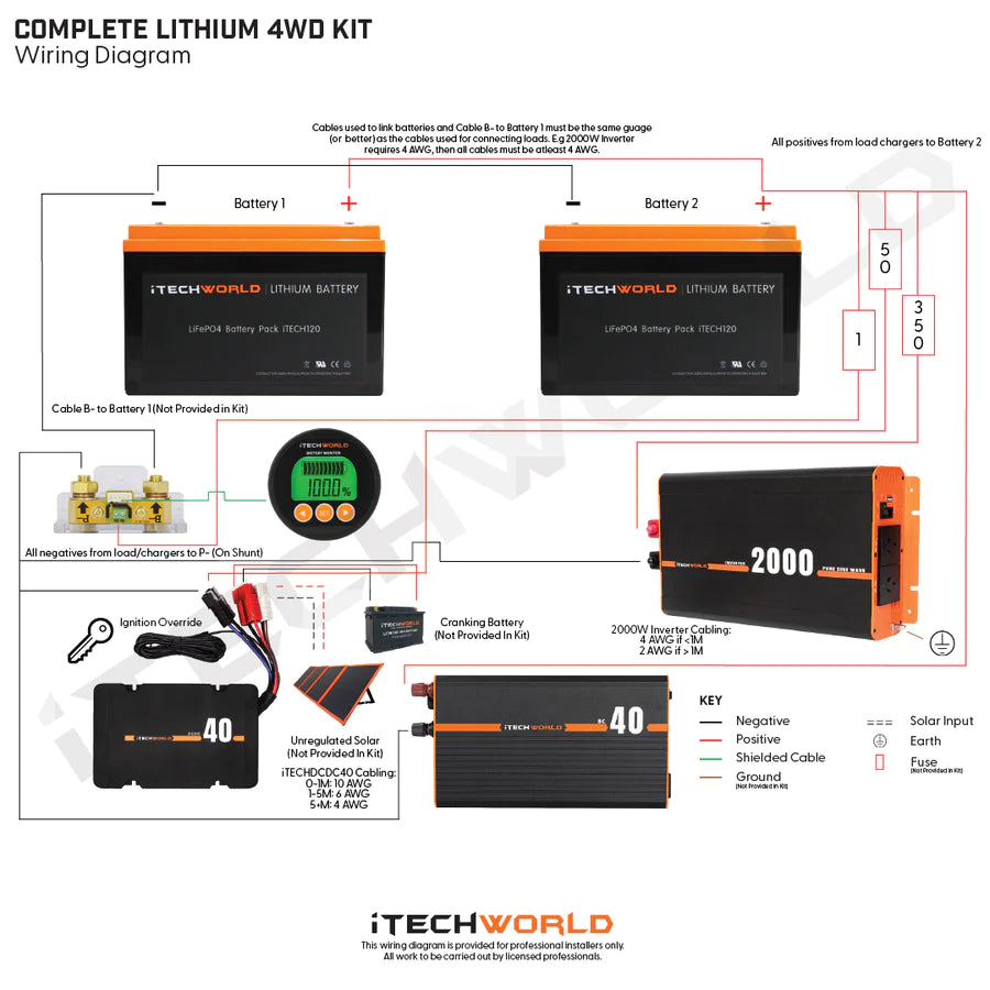 iTechworld Complete Lithium 4x4/Caravan Kit